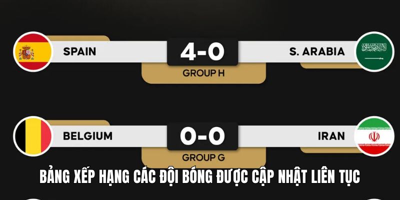 Đội hình tiêu biểu World Cup 2026 cập nhật mới nhất Đội hình tiêu biểu World Cup 2026 cập nhật mới nhất